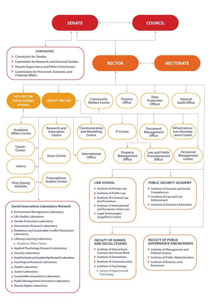 Organizational Structure - MRU